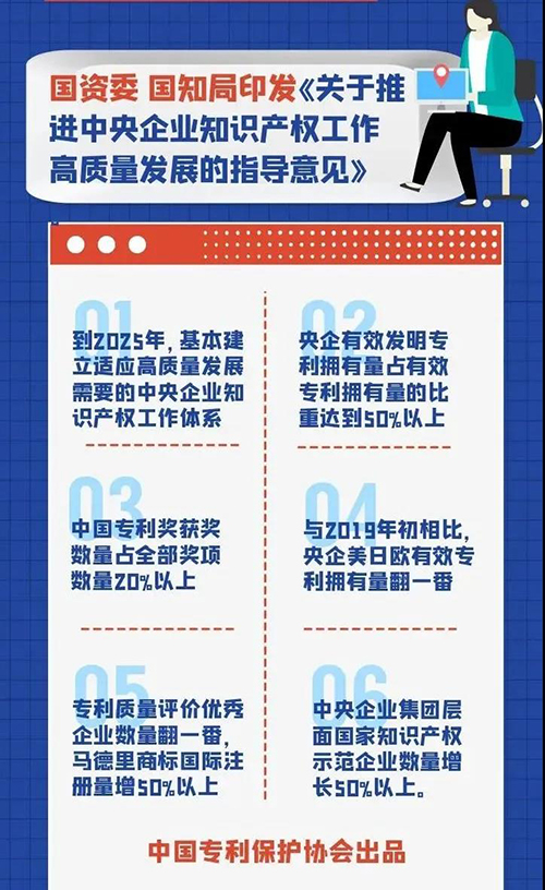 未来5年，央企知识产权工作这么干.jpg