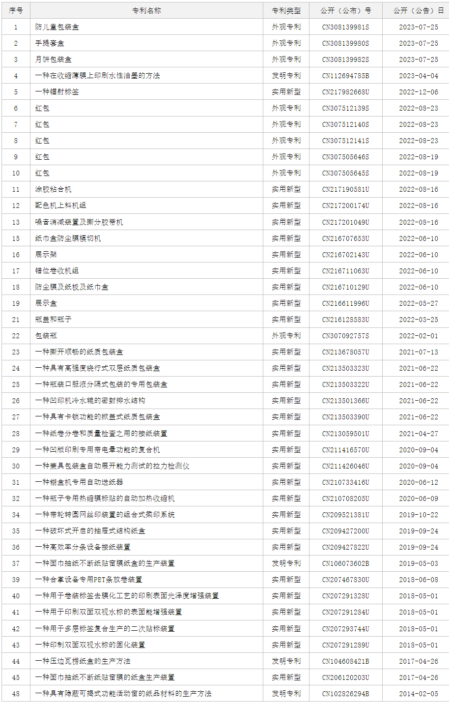 1690335616245028813.png image.png
